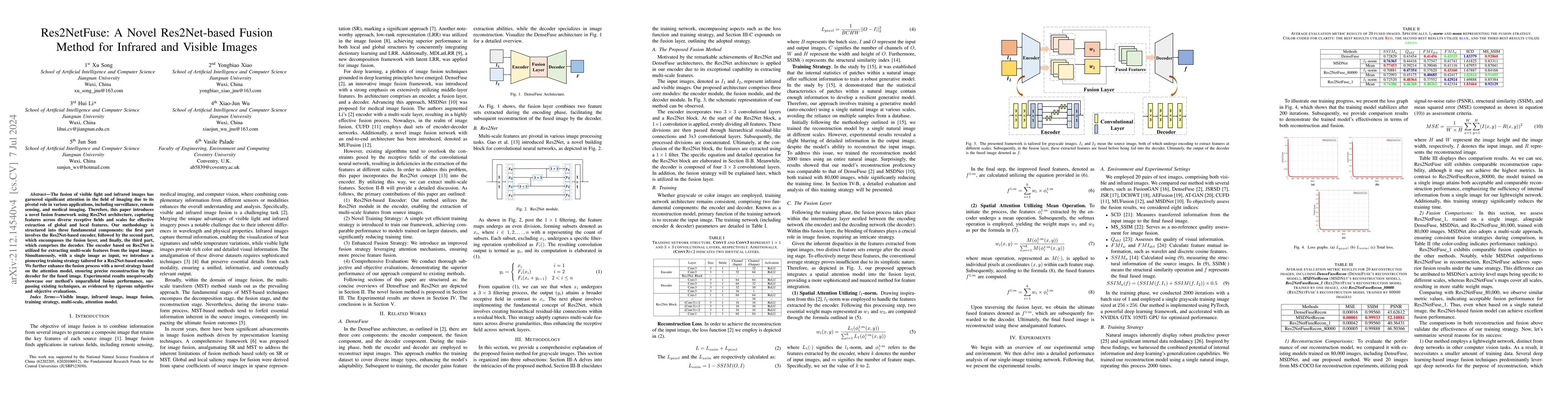 Thumbnail for Res2NetFuse: A Novel Res2Net-based Fusion Method for Infrared and
  Visible Images