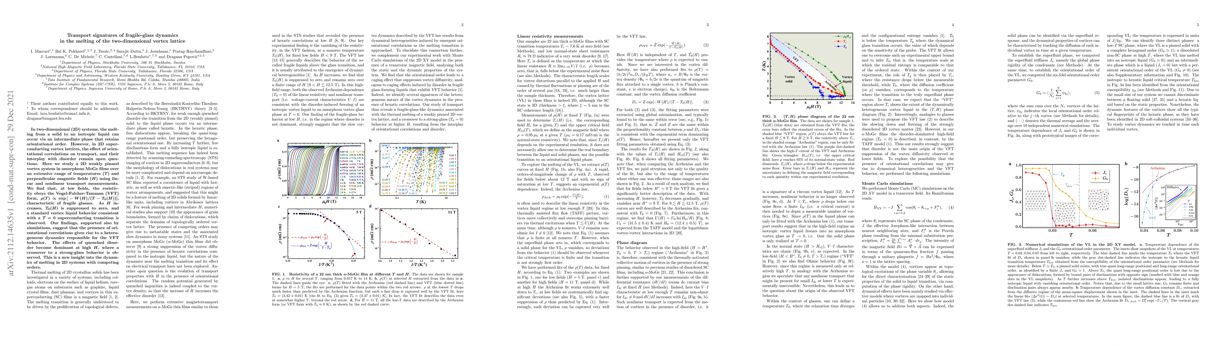Thumbnail for Transport signatures of fragile-glass dynamics in the melting of the
  two-dimensional vortex lattice