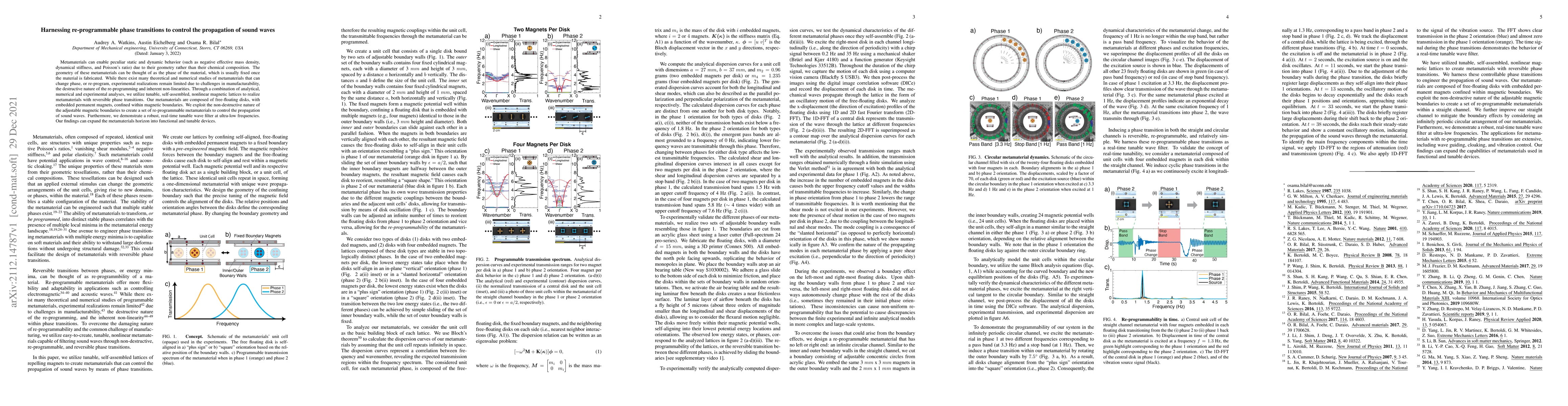Thumbnail for Harnessing re-programmable phase transitions to control the propagation
  of sound waves