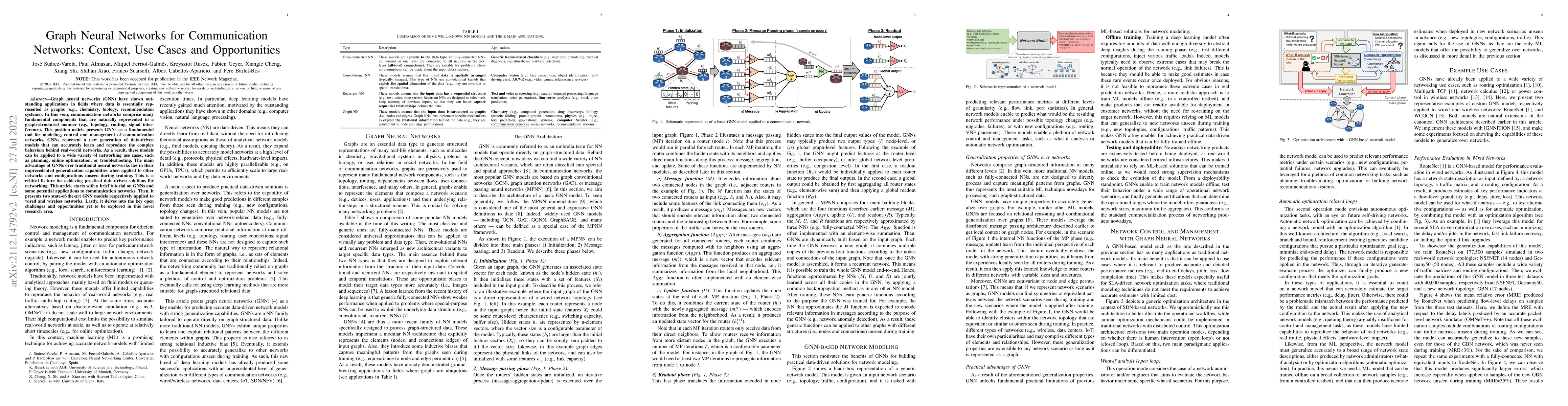 Thumbnail for Graph Neural Networks for Communication Networks: Context, Use Cases and
  Opportunities