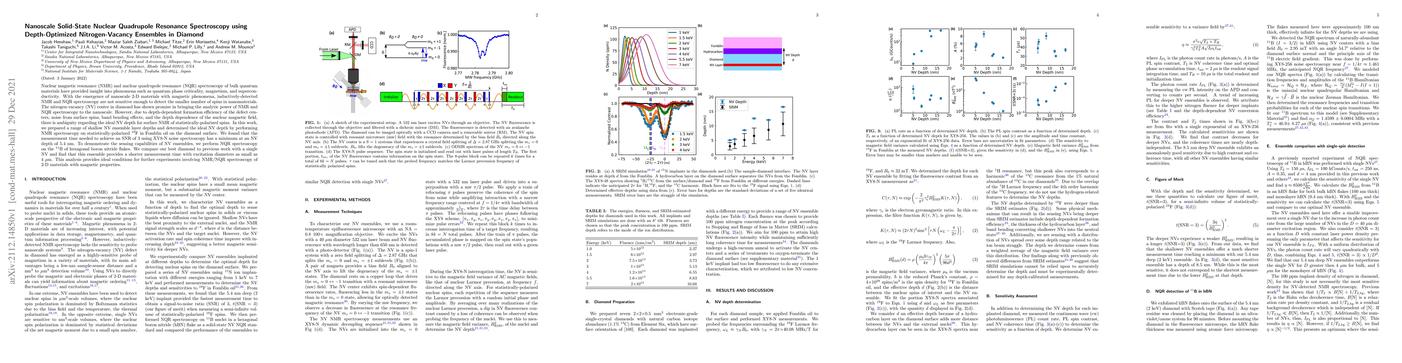 Thumbnail for Nanoscale Solid-State Nuclear Quadrupole Resonance Spectroscopy using
  Depth-Optimized Nitrogen-Vacancy Ensembles in Diamond