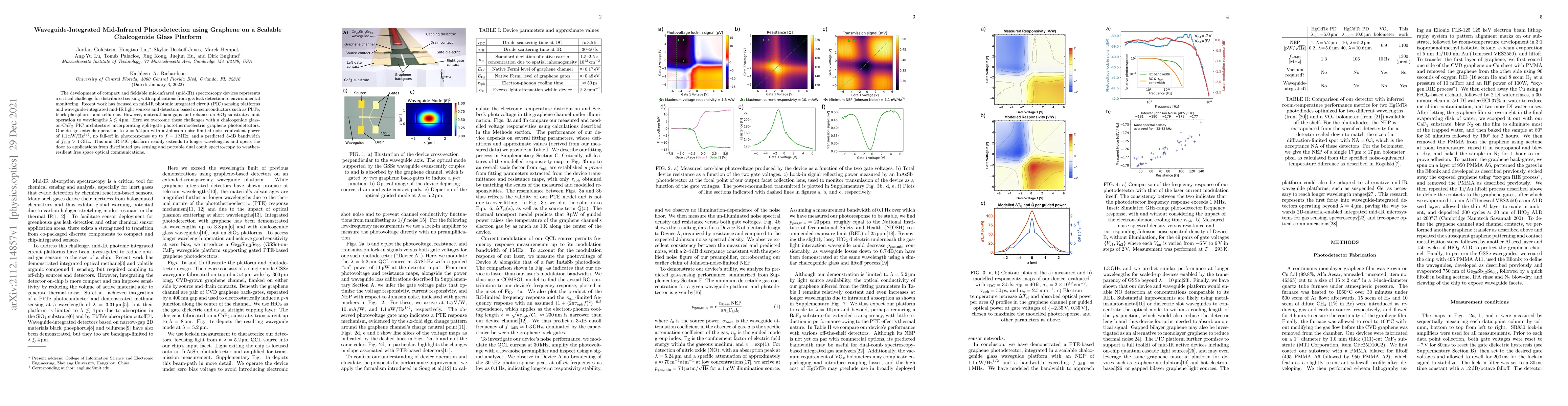 Thumbnail for Waveguide-Integrated Mid-Infrared Photodetection using Graphene on a
  Scalable Chalcogenide Glass Platform