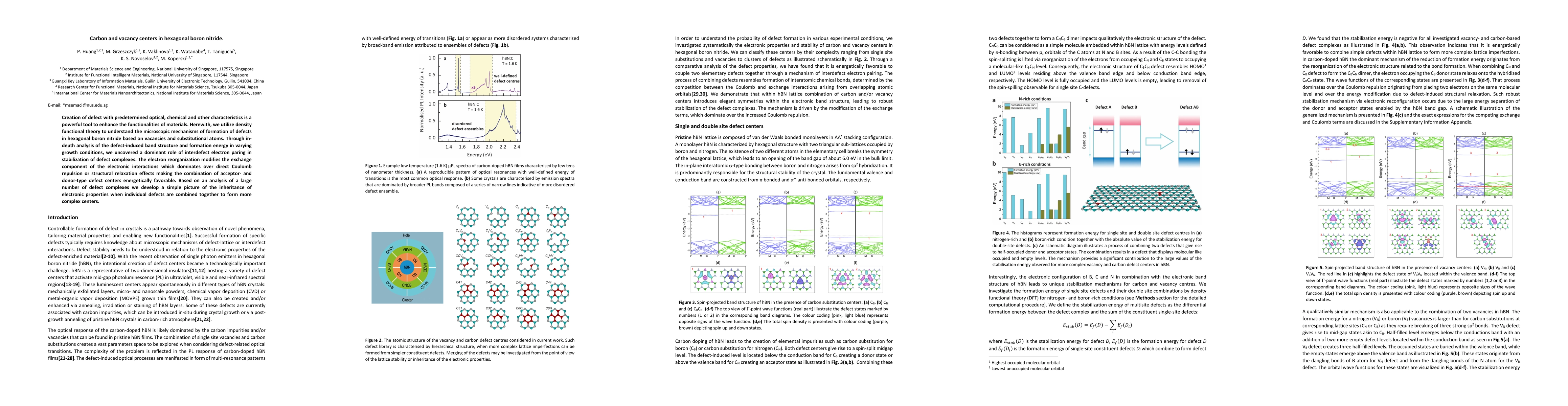 Thumbnail for Carbon and vacancy centers in hexagonal boron nitride
