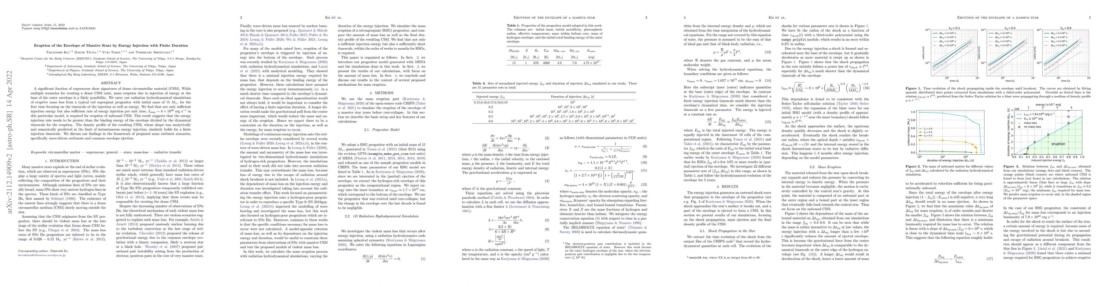 Thumbnail for Eruption of the Envelope of Massive Stars by Energy Injection with
  Finite Duration