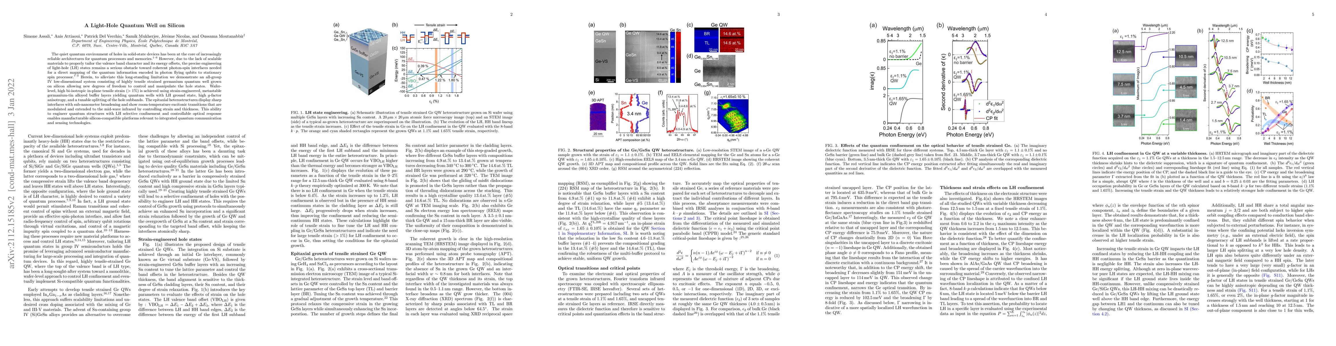 Thumbnail for A Light-Hole Quantum Well on Silicon