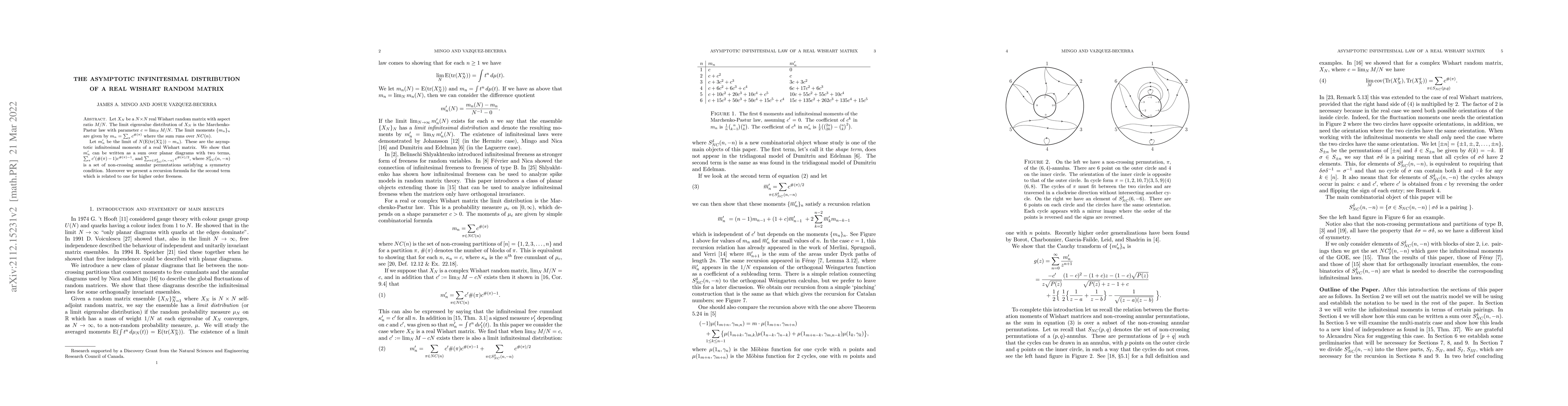 Thumbnail for The Asymptotic Infinitesimal Distribution of a Real Wishart Random
  Matrix