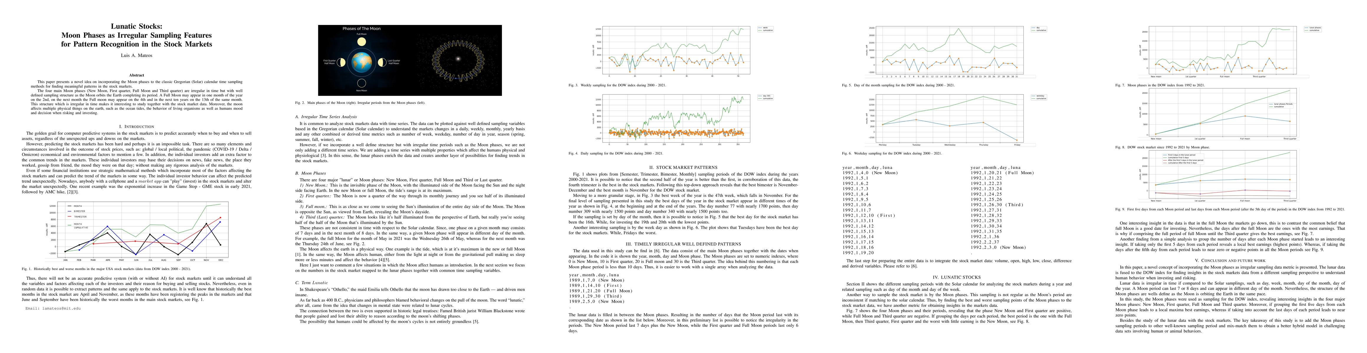 Thumbnail for Lunatic Stocks: Moon Phases as Irregular Sampling Features for Pattern
  Recognition in the Stock Markets
