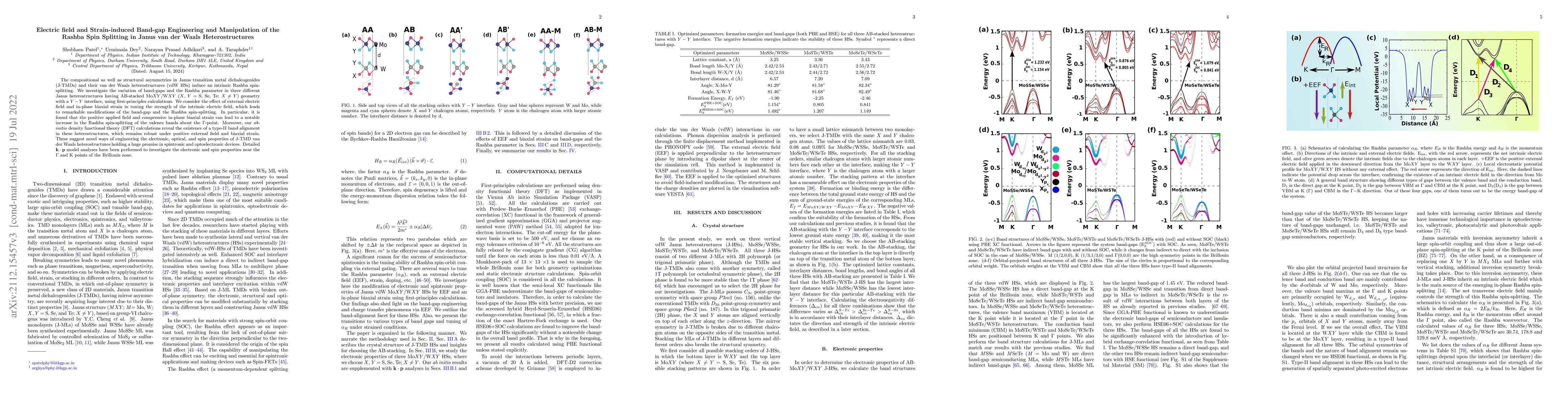 Thumbnail for Electric field and Strain-induced Band-gap Engineering and Manipulation
  of the Rashba Spin Splitting in Janus van der Waals Heterostructures