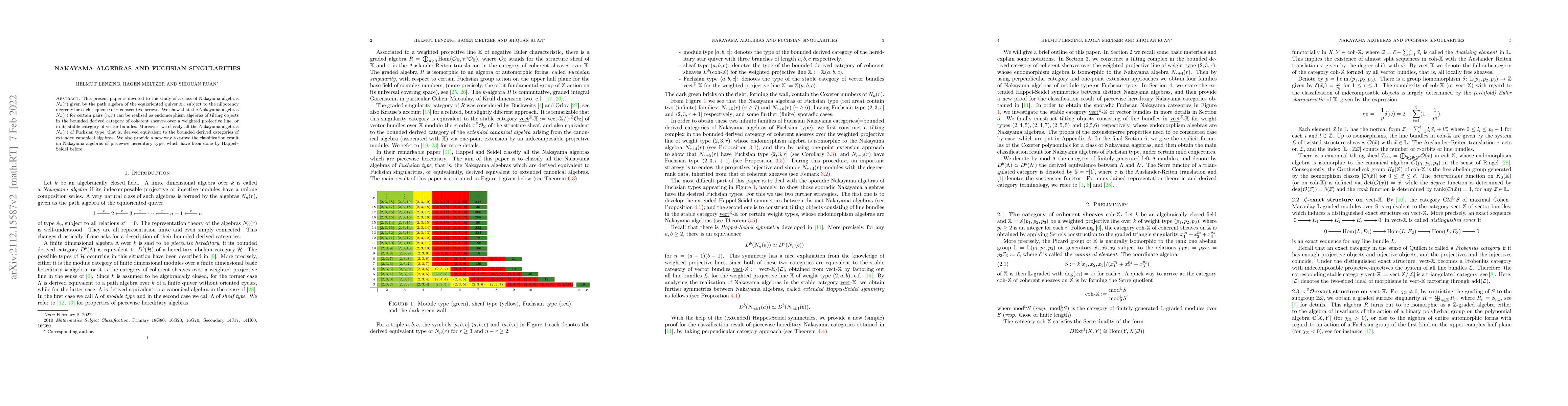 Thumbnail for Nakayama algebras and Fuchsian singularities