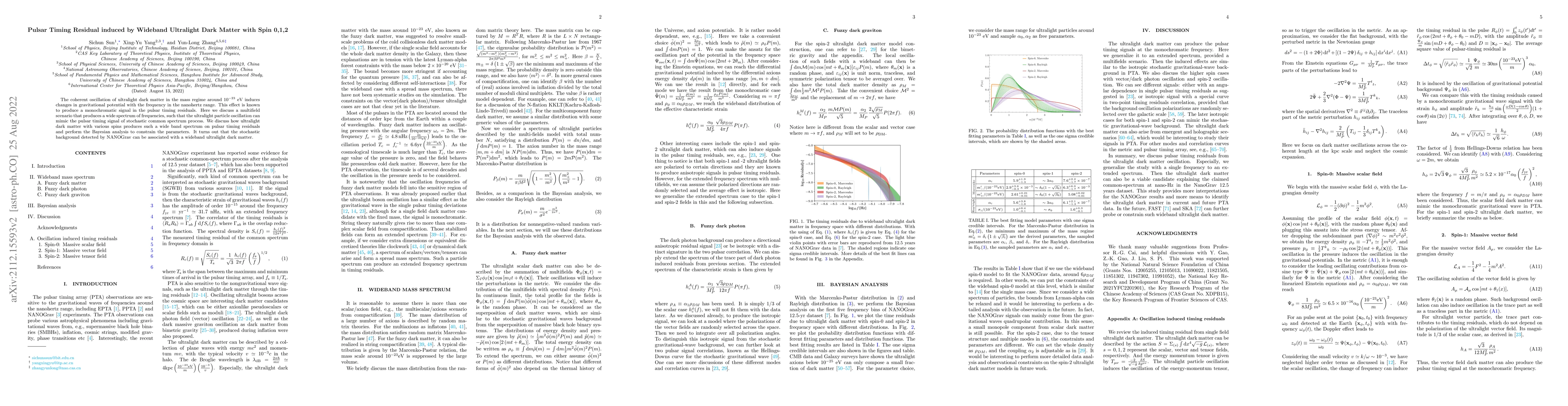 Thumbnail for Pulsar Timing Residual induced by Wideband Ultralight Dark Matter with
  Spin 0, 1, 2
