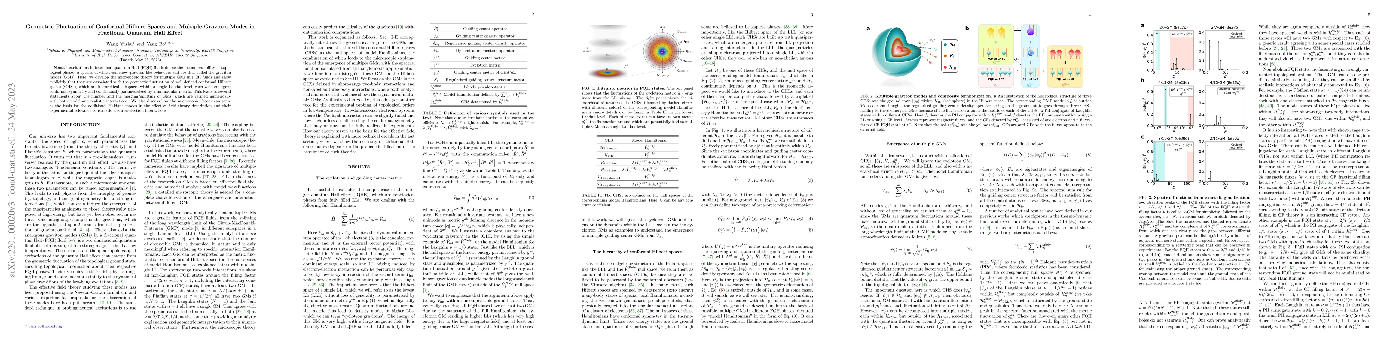 Thumbnail for Geometric Fluctuation of Conformal Hilbert Spaces and Multiple Graviton
  Modes in Fractional Quantum Hall Effect