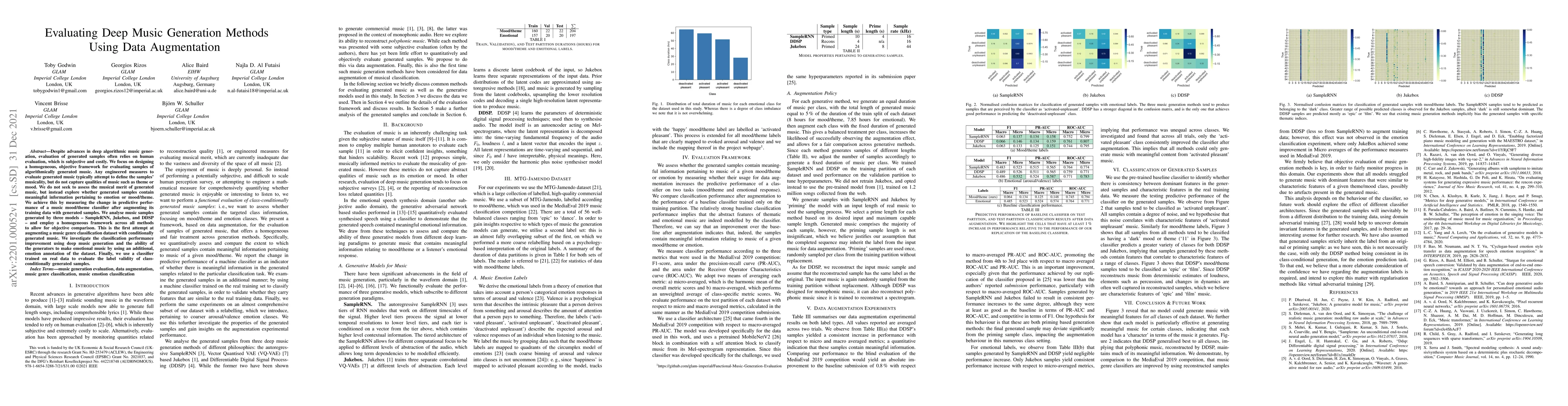 Thumbnail for Evaluating Deep Music Generation Methods Using Data Augmentation
