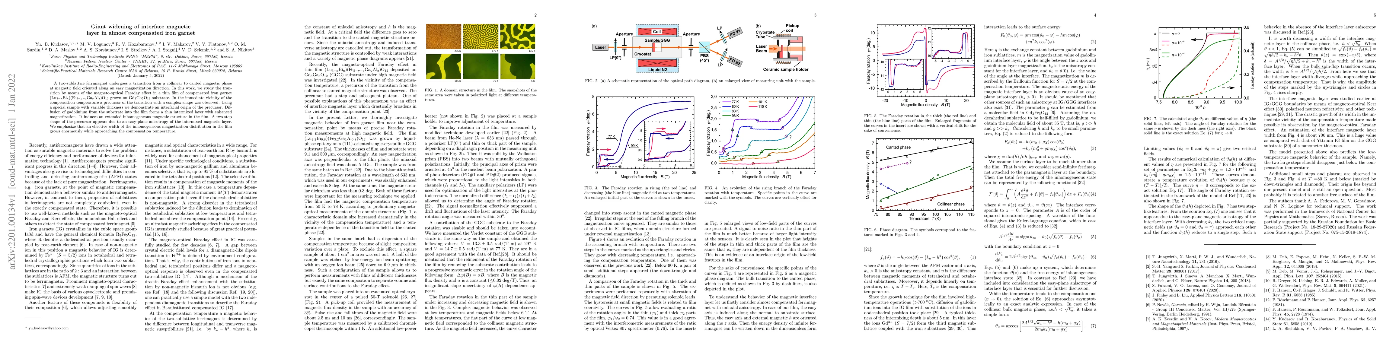 Thumbnail for Giant widening of interface magnetic layer in almost compensated iron
  garnet