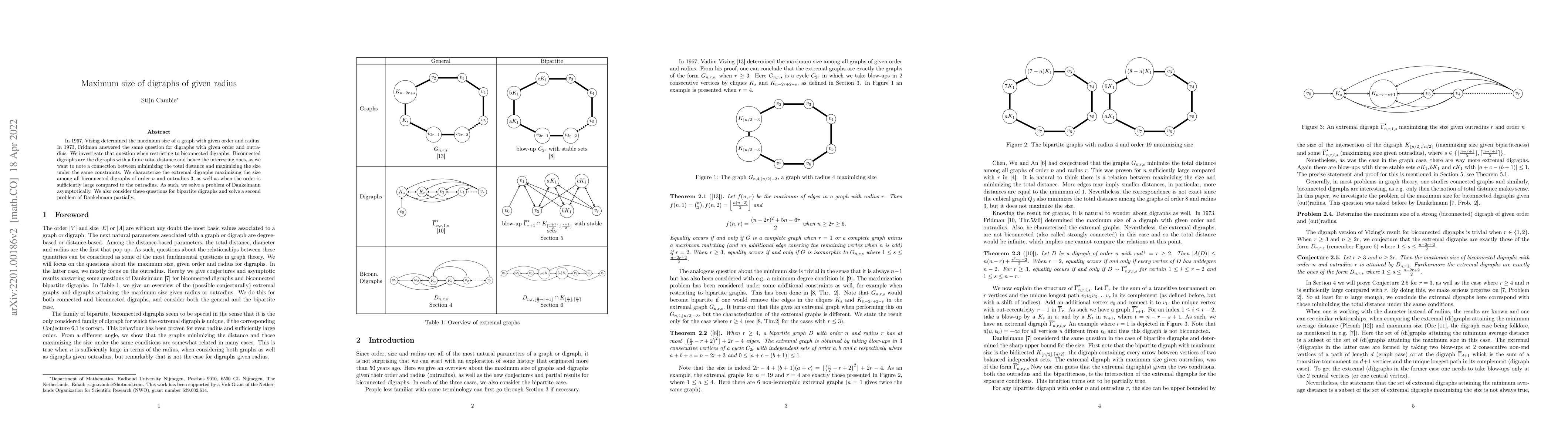 Thumbnail for Maximum size of digraphs of given radius