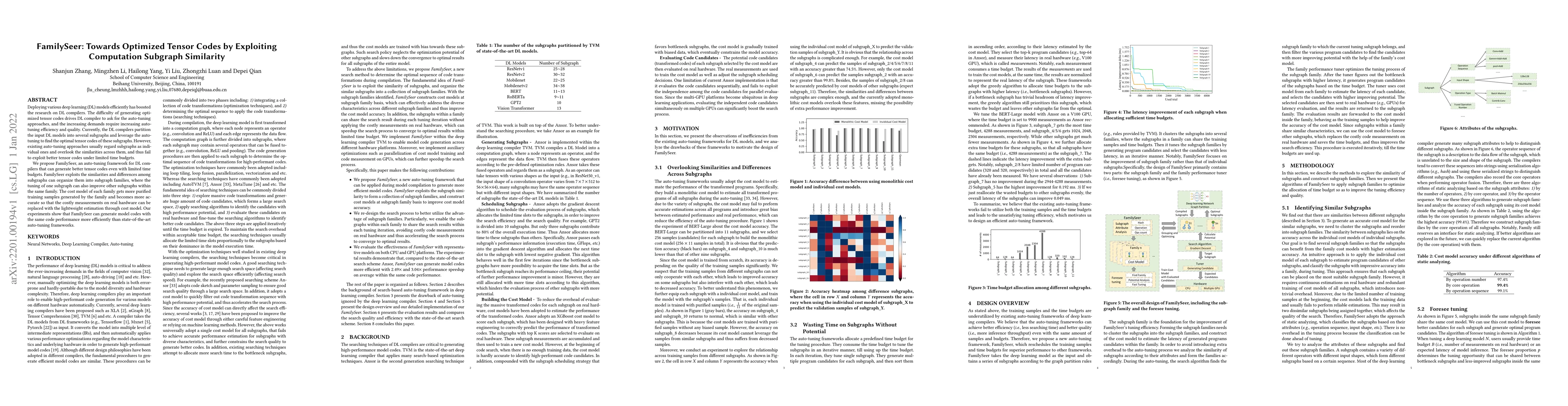 Thumbnail for FamilySeer: Towards Optimized Tensor Codes by Exploiting Computation
  Subgraph Similarity