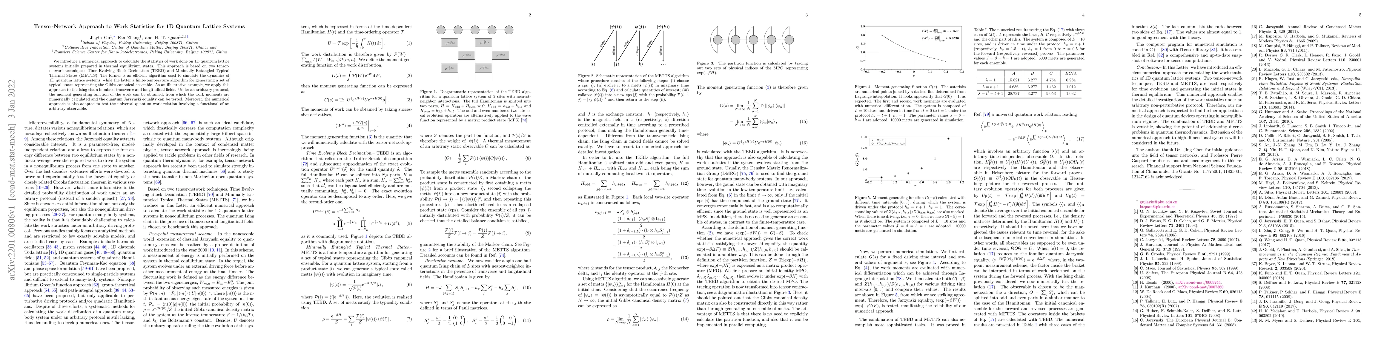 Thumbnail for Tensor-Network Approach to Work Statistics for 1D Quantum Lattice
  Systems