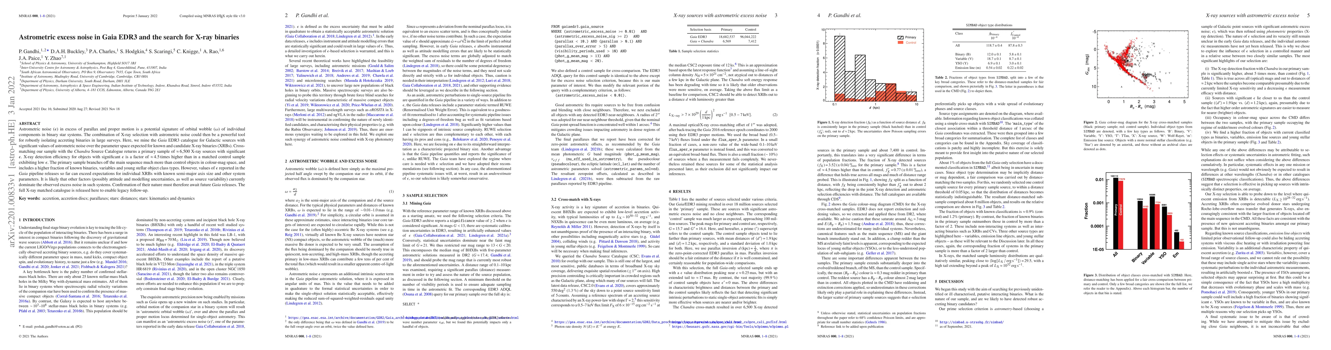 Thumbnail for Astrometric excess noise in Gaia EDR3 and the search for X-ray binaries