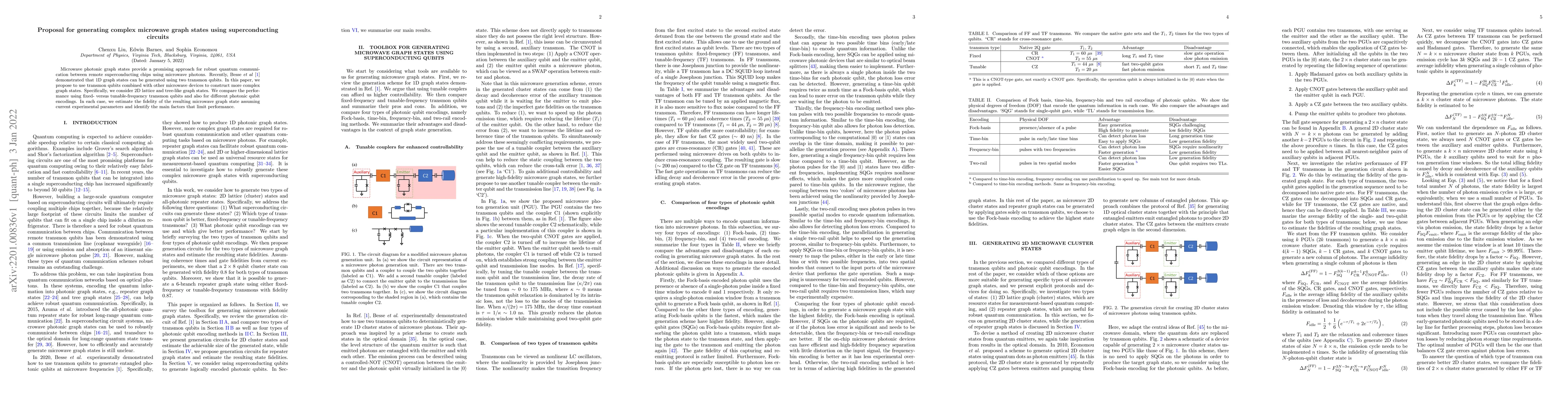 Thumbnail for Proposal for generating complex microwave graph states using
  superconducting circuits