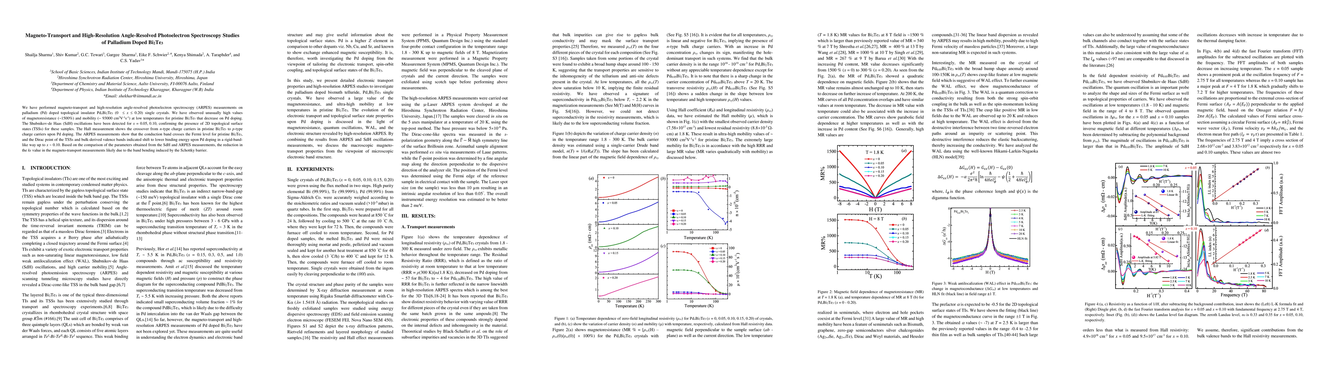 Thumbnail for Magneto-Transport and High-Resolution Angle-Resolved Photoelectron
  Spectroscopy Studies of Palladium Doped Bi$_{2}$Te$_{3}$
