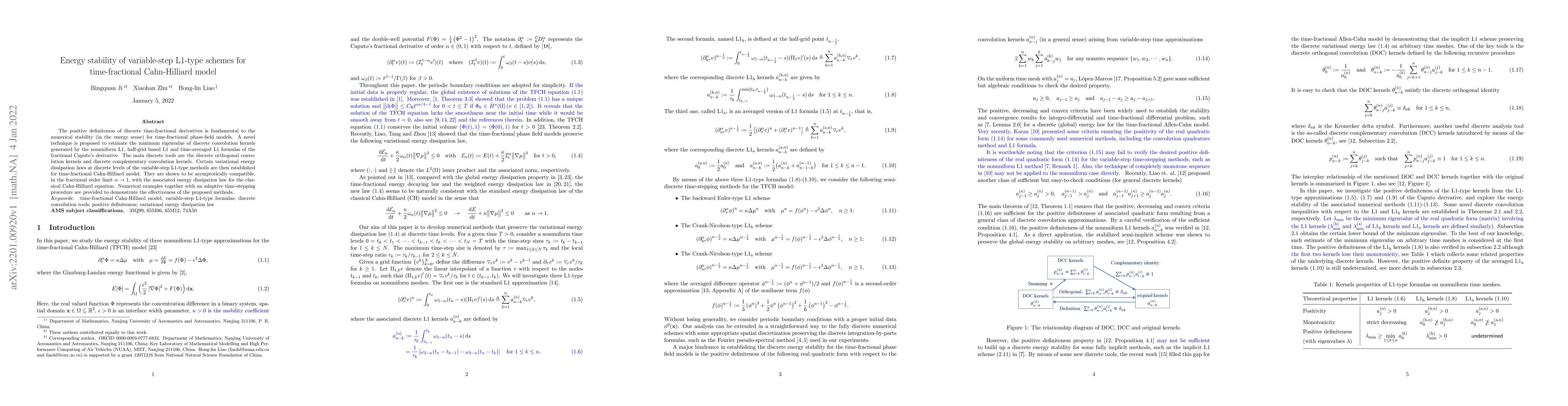 Thumbnail for Energy stability of variable-step L1-type schemes for time-fractional
  Cahn-Hilliard model