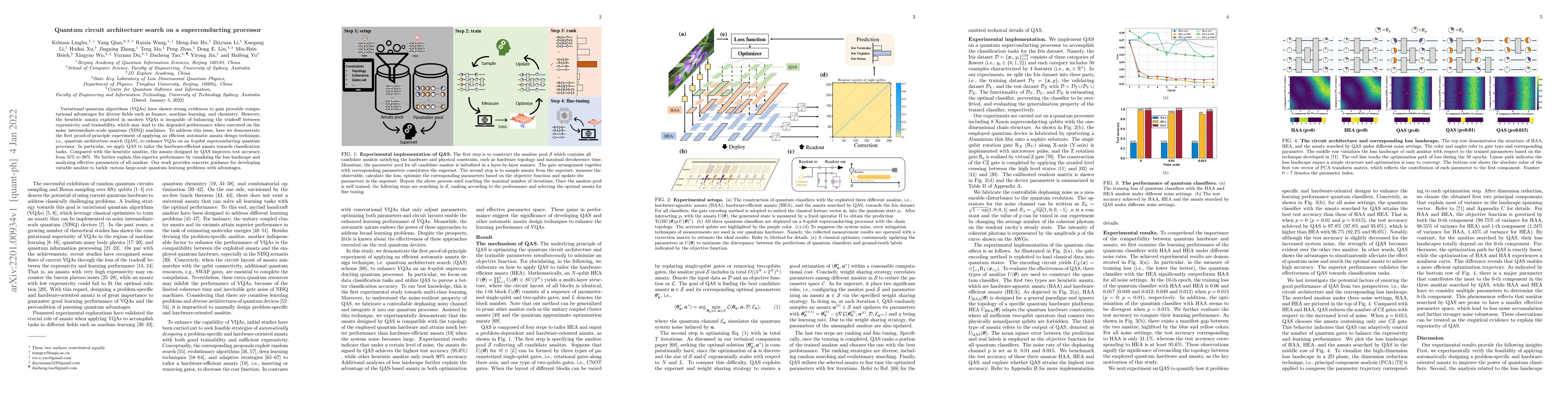 Thumbnail for Quantum circuit architecture search on a superconducting processor