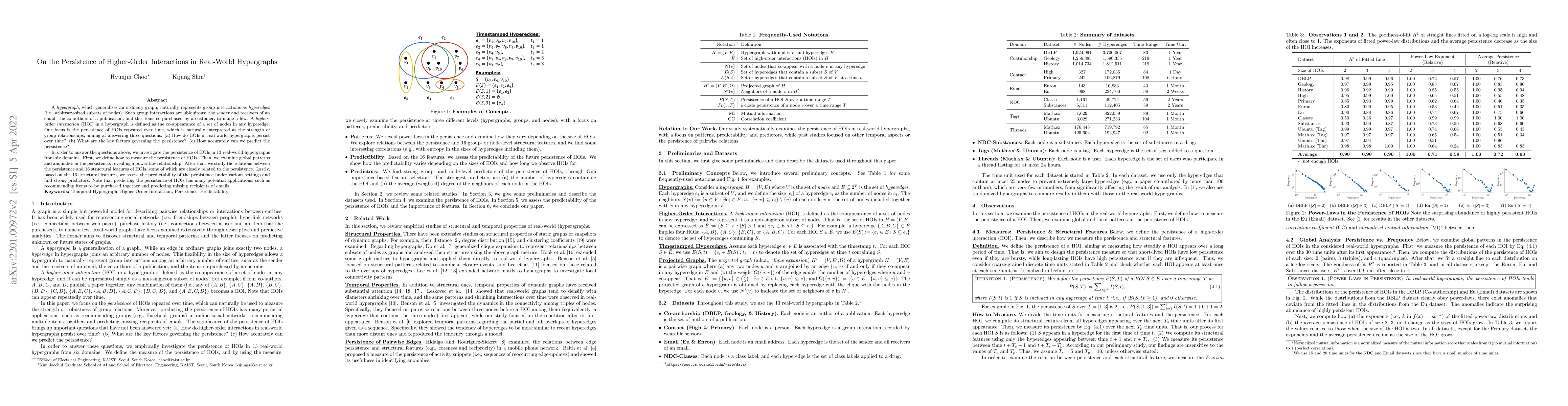 Thumbnail for On the Persistence of Higher-Order Interactions in Real-World
  Hypergraphs