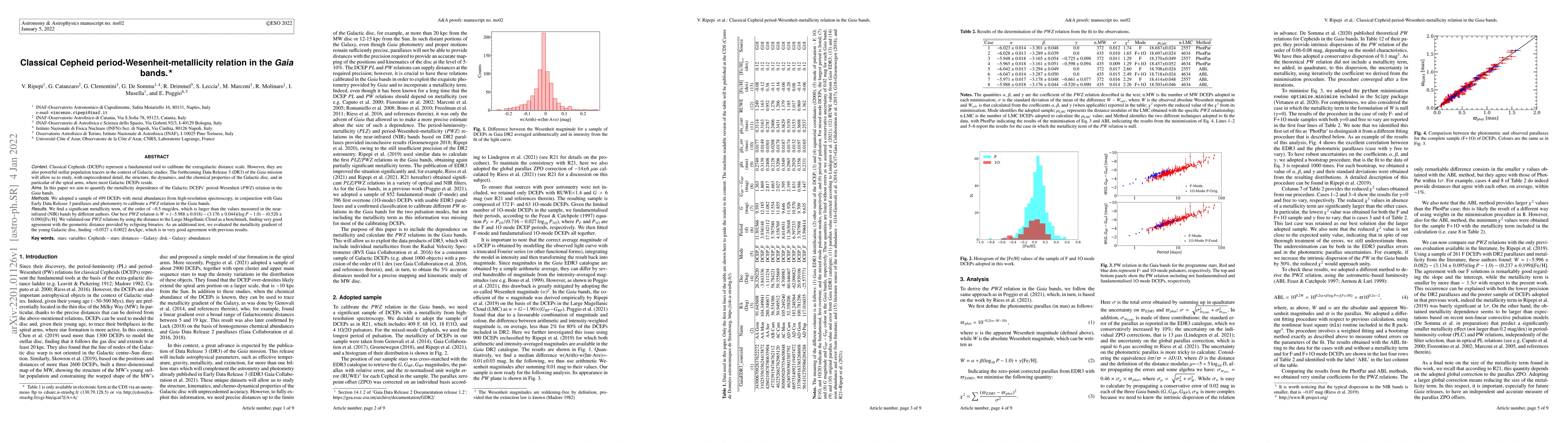 Thumbnail for Classical Cepheid period-Wesenheit-metallicity relation in the Gaia
  bands