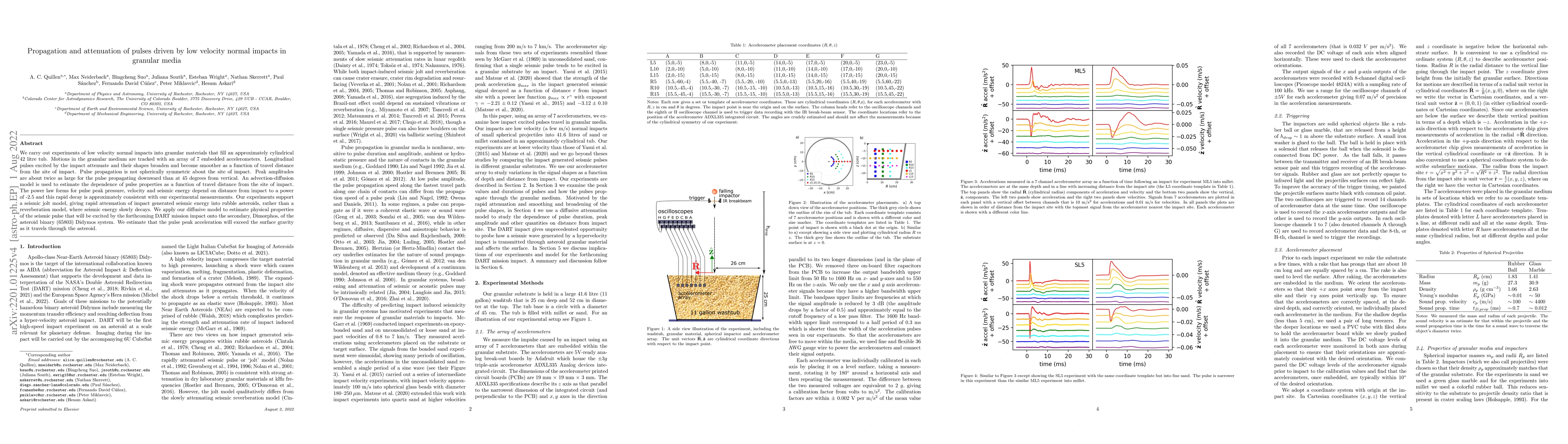 Thumbnail for Propagation and attenuation of pulses driven by low velocity normal
  impacts in granular media