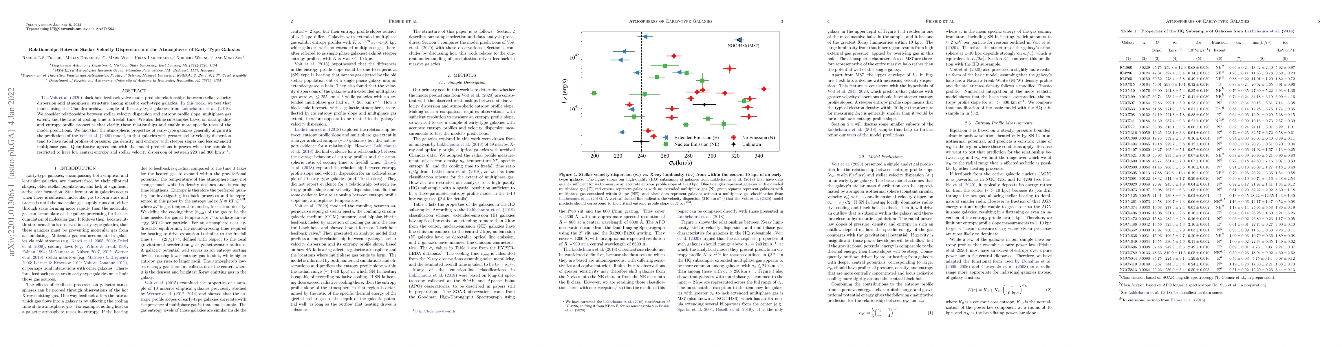 Thumbnail for Relationships Between Stellar Velocity Dispersion and the Atmospheres of
  Early-Type Galaxies