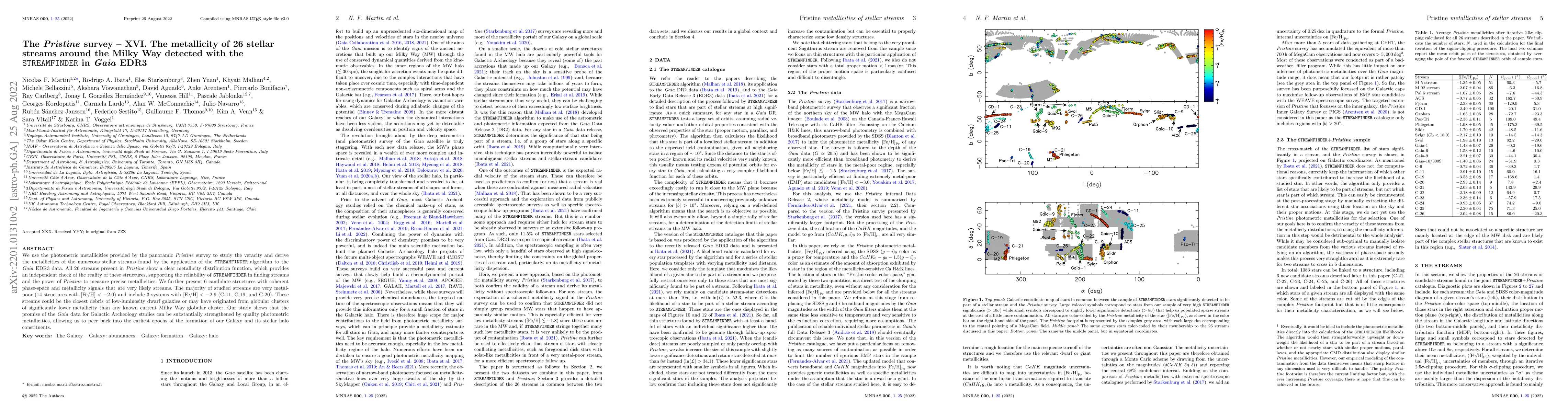 Thumbnail for The Pristine survey -- XVI. The metallicity of 26 stellar streams around
  the Milky Way detected with the STREAMFINDER in Gaia EDR3
