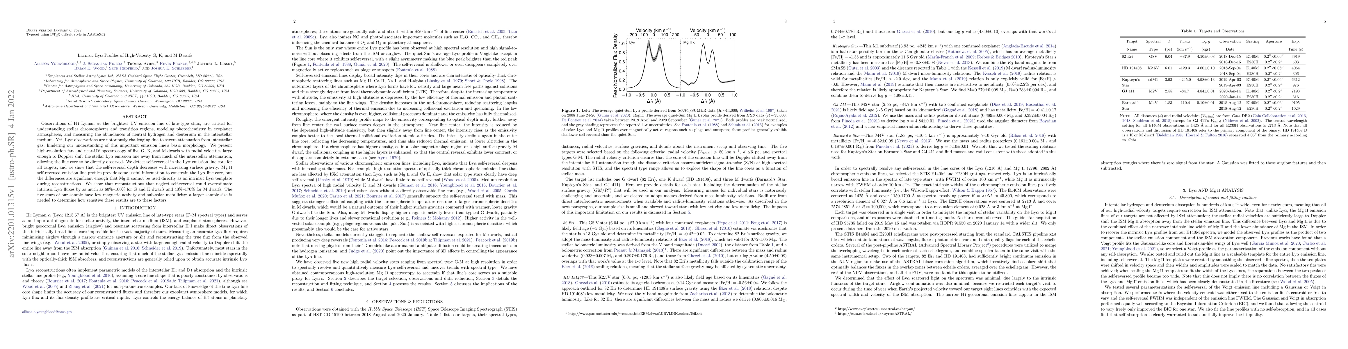 Thumbnail for Intrinsic Lyman alpha Profiles of High-Velocity G, K, and M Dwarfs