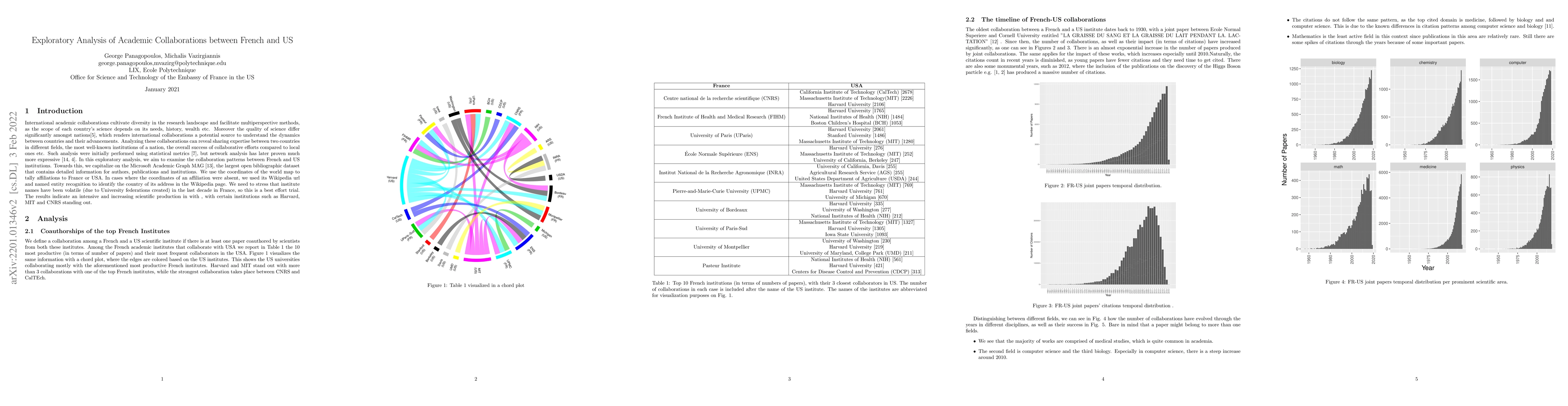 Thumbnail for Exploratory Analysis of Academic Collaborations between French and US