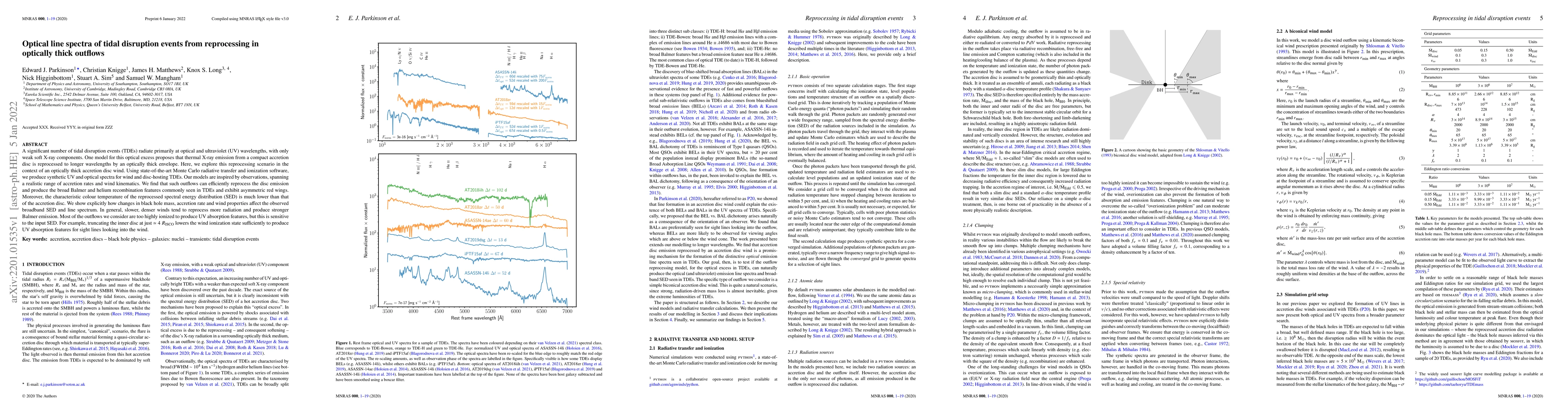 Thumbnail for Optical line spectra of tidal disruption events from reprocessing in
  optically thick outflows