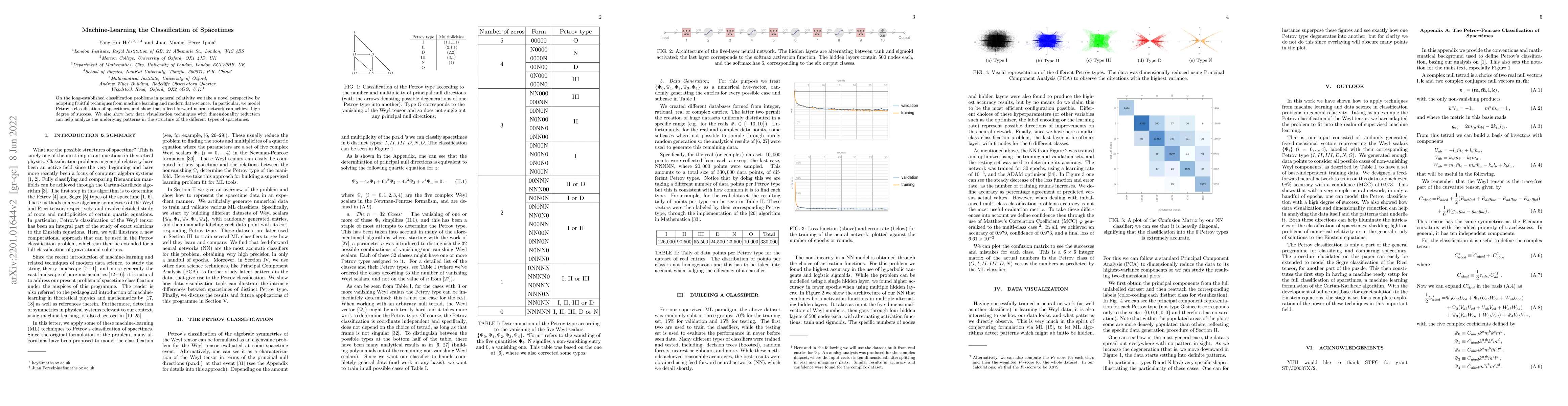 Thumbnail for Machine-Learning the Classification of Spacetimes