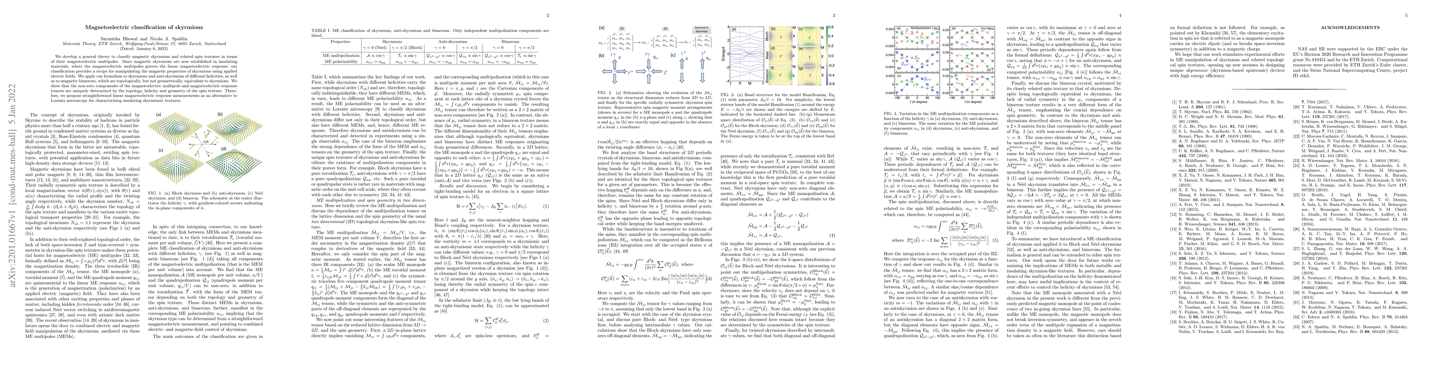 Thumbnail for Magnetoelectric classification of skyrmions