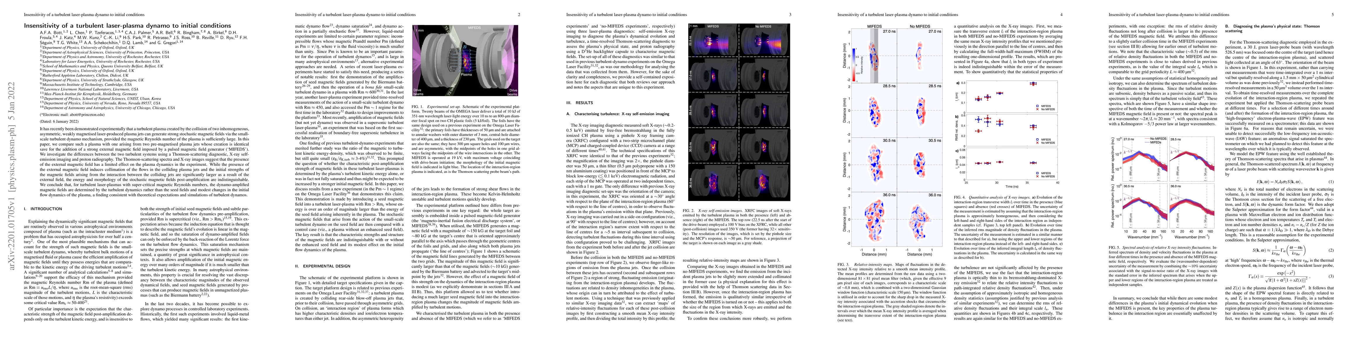 Thumbnail for Insensitivity of a turbulent laser-plasma dynamo to initial conditions