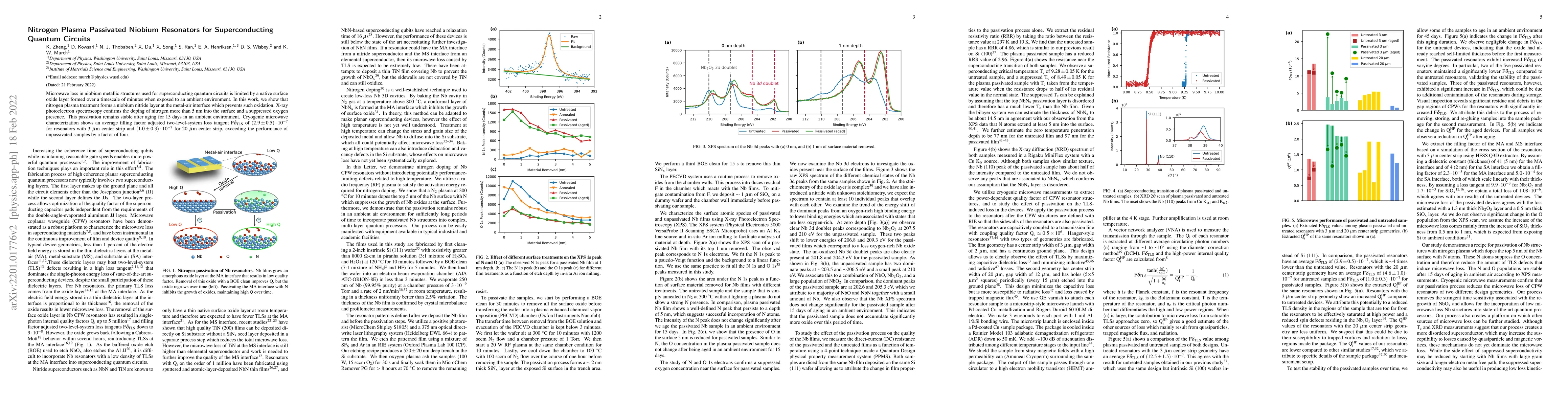 Thumbnail for Nitrogen Plasma Passivated Niobium Resonators for Superconducting
  Quantum Circuits