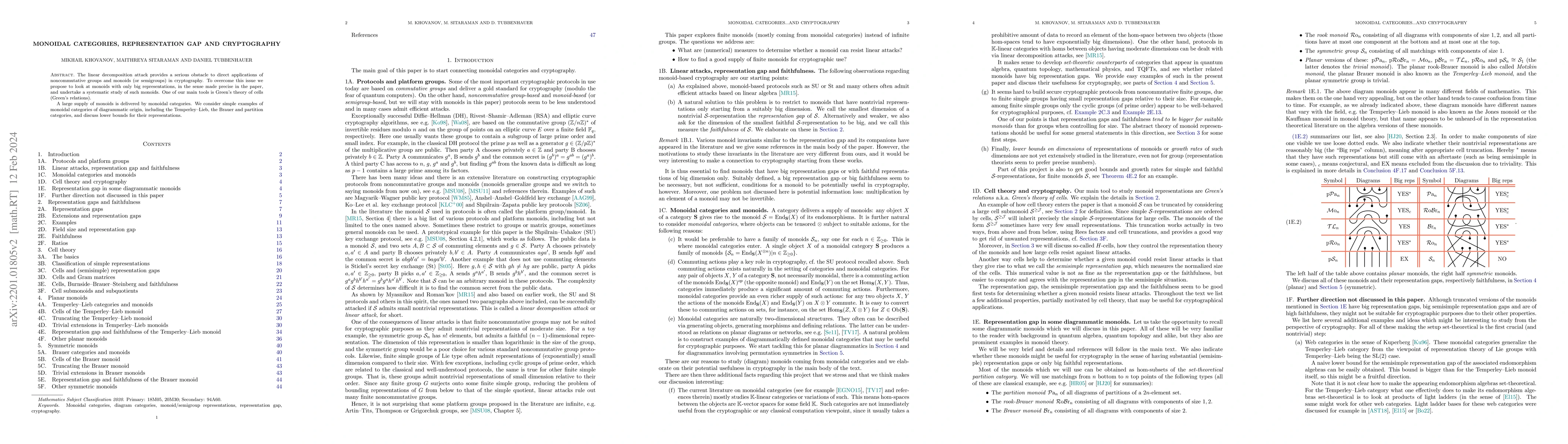Thumbnail for Monoidal categories, representation gap and cryptography