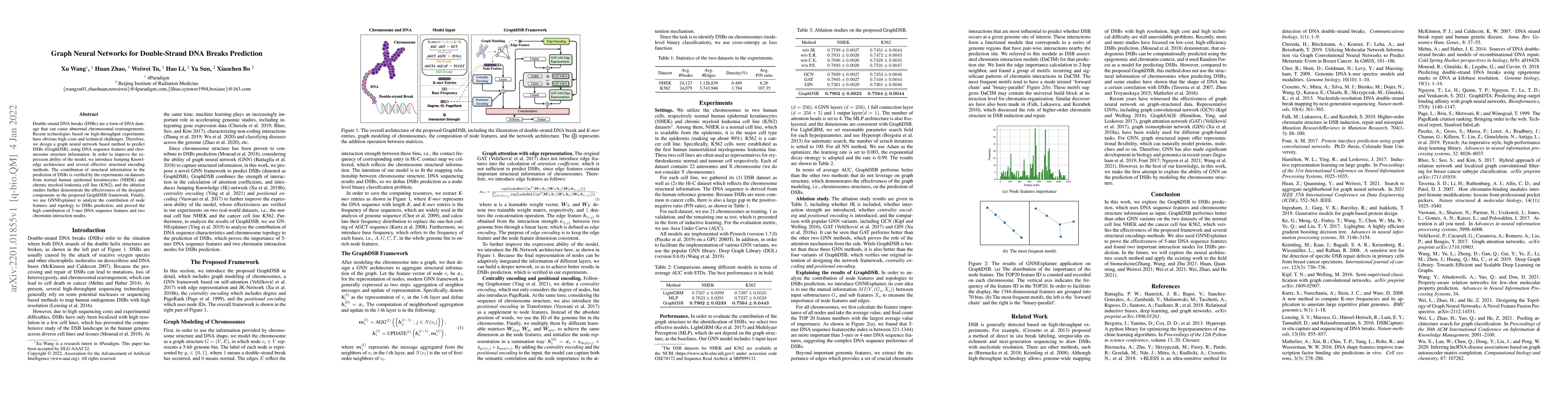 Thumbnail for Graph Neural Networks for Double-Strand DNA Breaks Prediction