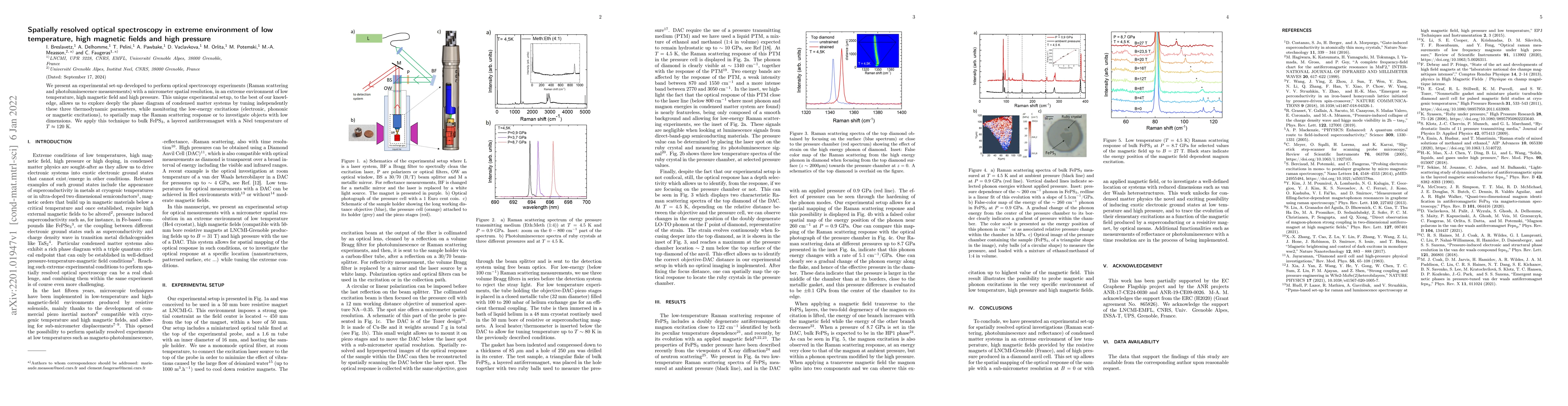 Thumbnail for Spatially resolved optical spectroscopy in extreme environment of low
  temperature, high magnetic fields and high pressure