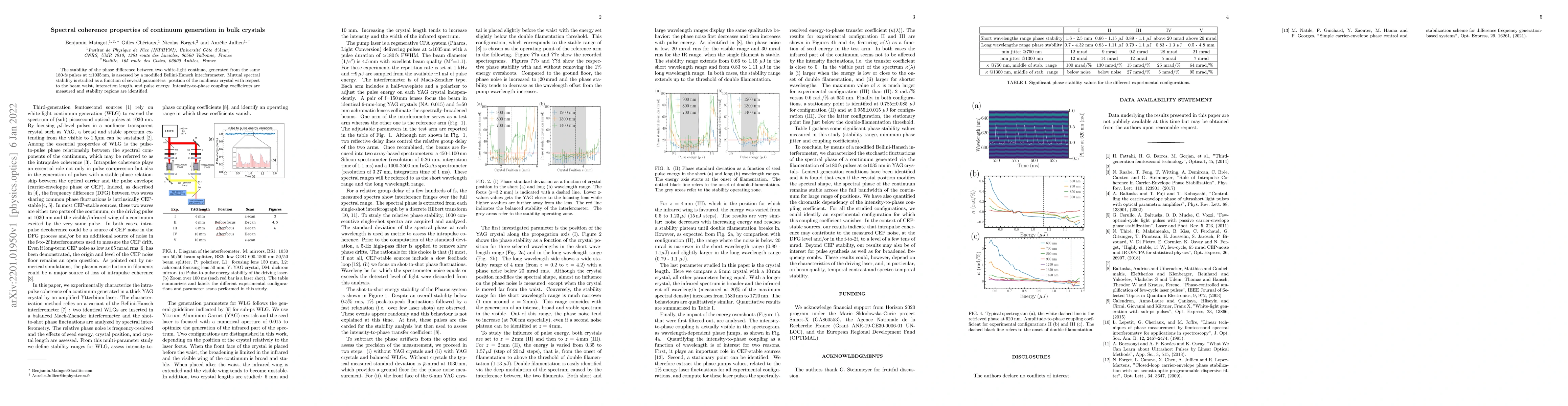 Thumbnail for Spectral coherence properties of continuum generation in bulk crystals