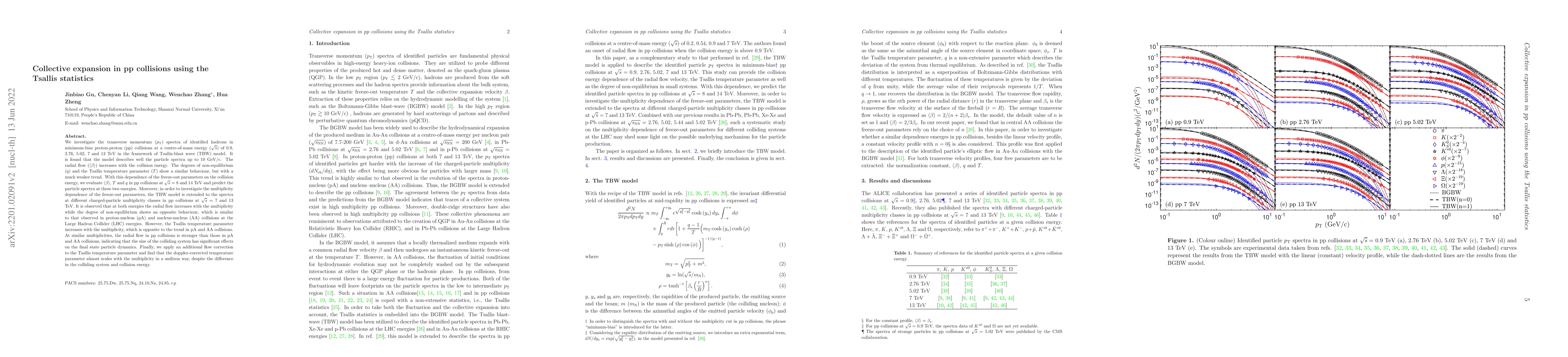 Thumbnail for Collective expansion in pp collisions using the Tsallis statistics