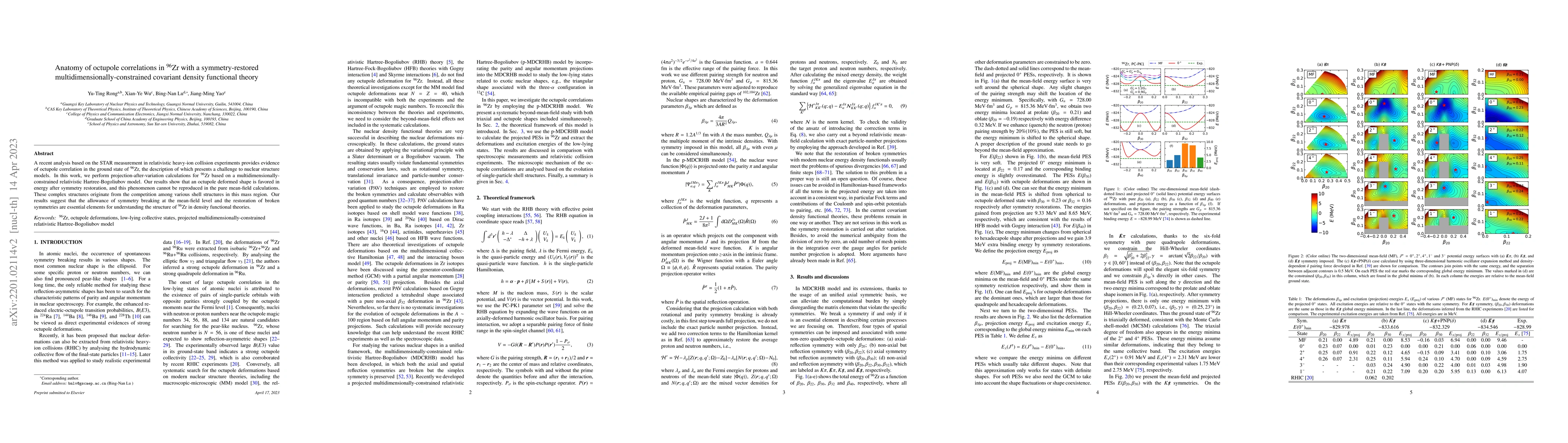 Thumbnail for Anatomy of octupole correlations in $^{96}$Zr with a symmetry-restored
  multidimensionally-constrained covariant density functional theory