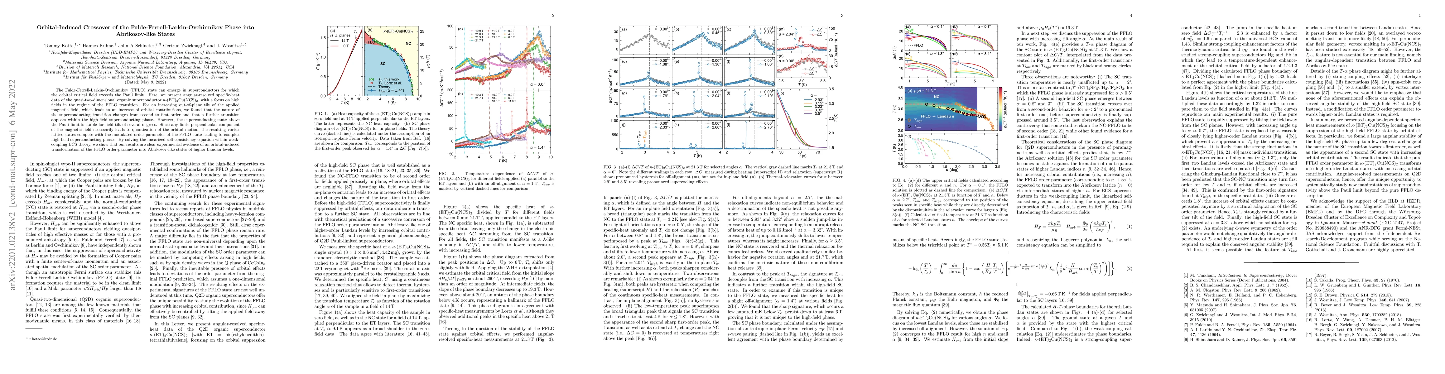 Thumbnail for Orbital-Induced Crossover of the Fulde-Ferrell-Larkin-Ovchinnikov Phase
  into Abrikosov-like States