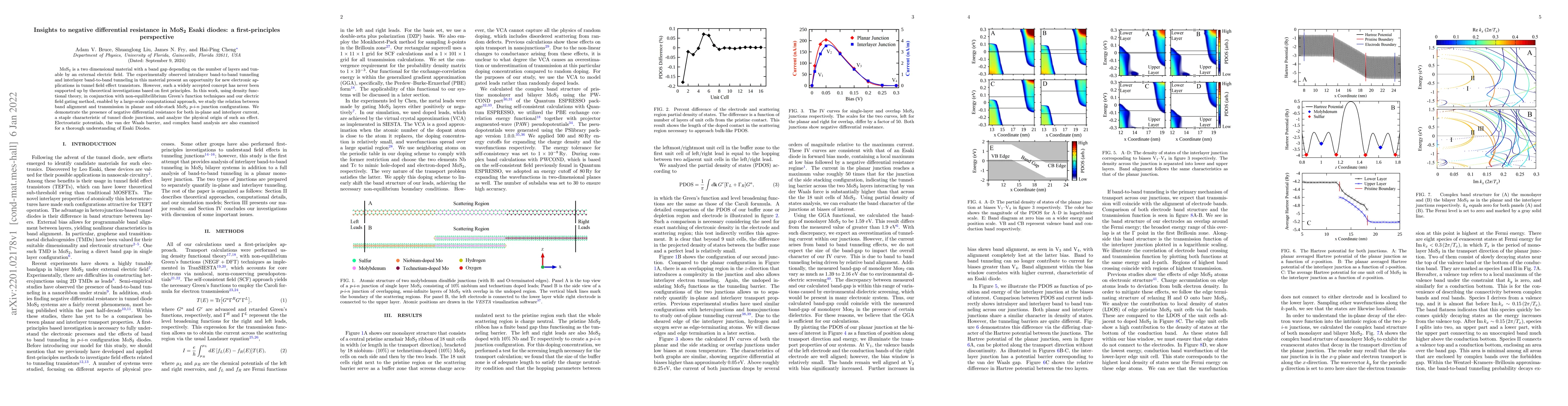 Thumbnail for Insights to negative differential resistance in
  \texorpdfstring{MoS\textsubscript{2}}{MoS2} Esaki diodes: a first-principles
  perspective