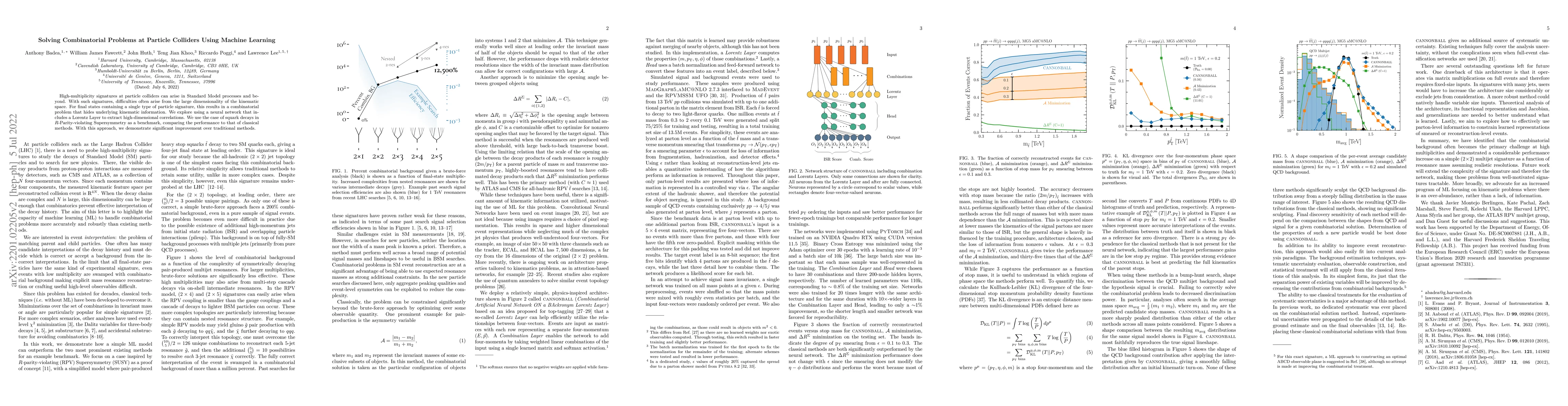 Thumbnail for Solving Combinatorial Problems at Particle Colliders Using Machine
  Learning
