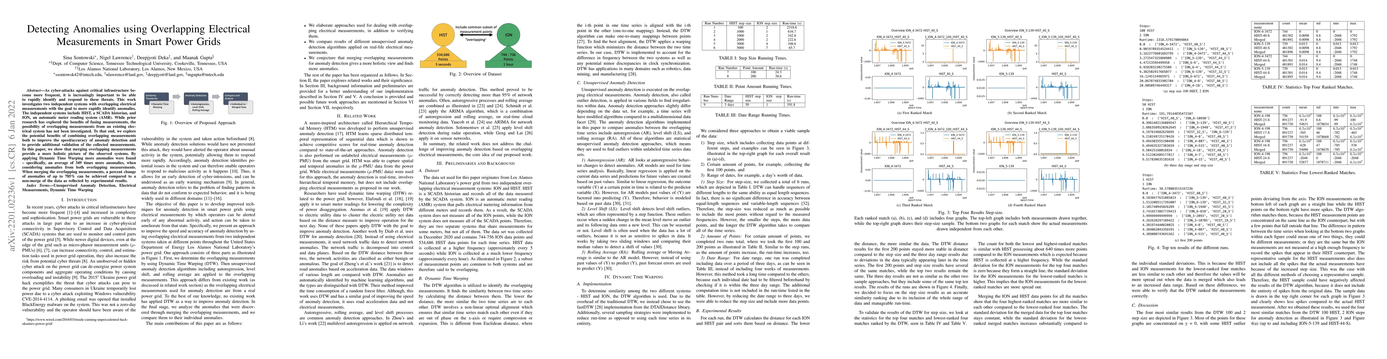 Thumbnail for Detecting Anomalies using Overlapping Electrical Measurements in Smart
  Power Grids
