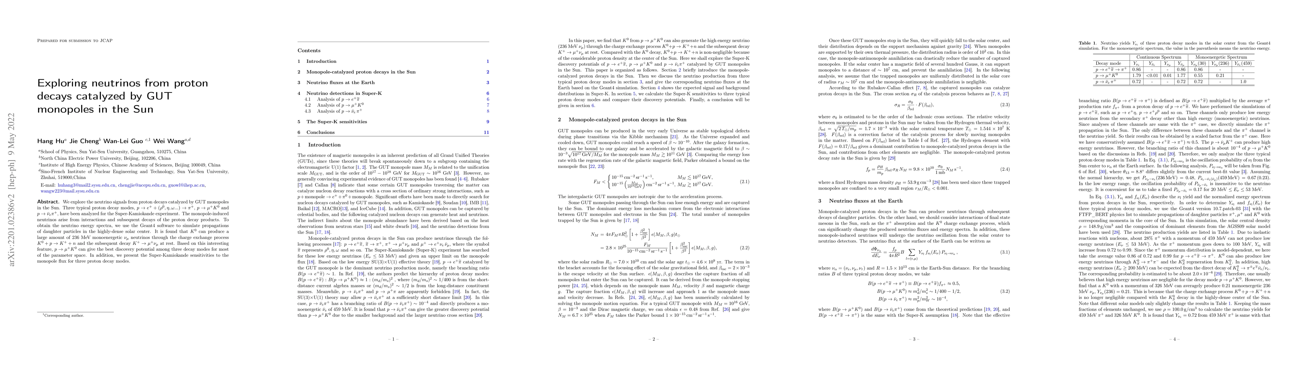 Thumbnail for Exploring neutrinos from proton decays catalyzed by GUT monopoles in the
  Sun