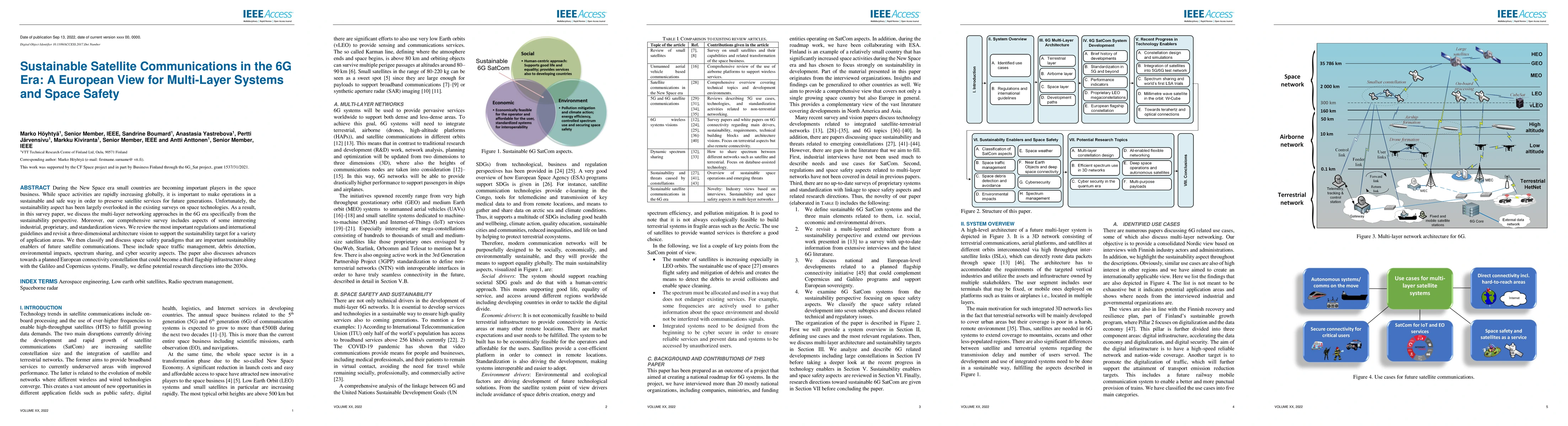 Thumbnail for Sustainable Satellite Communications in the 6G Era: A European View for
  Multi-Layer Systems and Space Safety