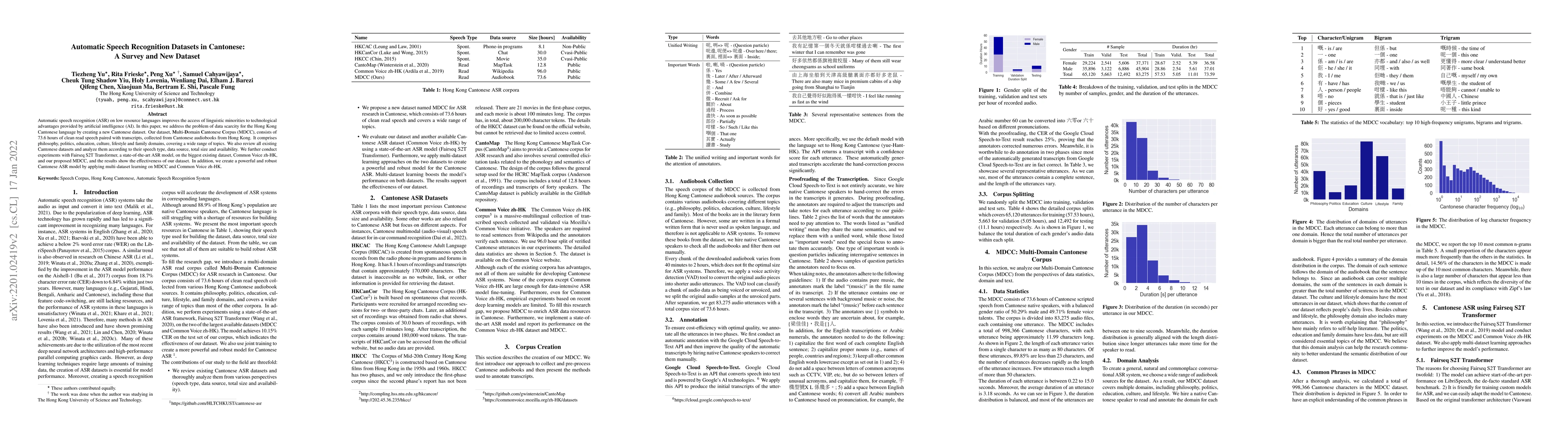 Thumbnail for Automatic Speech Recognition Datasets in Cantonese: A Survey and New
  Dataset